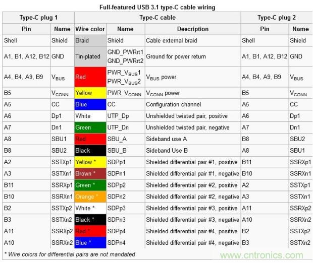 只需了解5個(gè)point，完爆USB Type C絕對(duì)沒(méi)問(wèn)題！