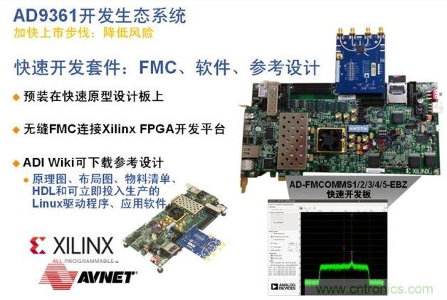 ADI、Xilinx和安富利三家聯(lián)合的AD936x技術(shù)生態(tài)系統(tǒng)解決了應(yīng)用瓶頸，加速產(chǎn)品面市過程