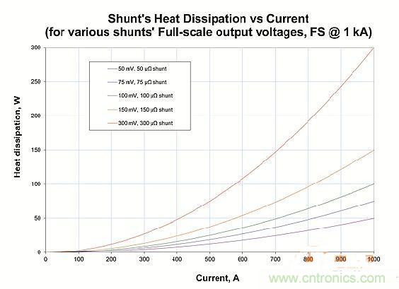 包學(xué)包會：測量50A以上的直流電流怎么測？