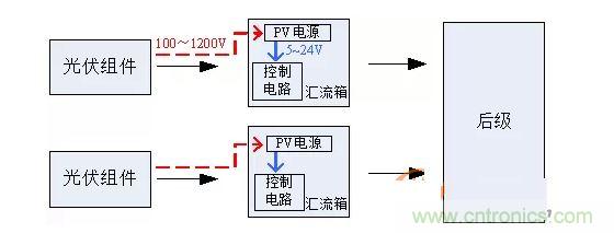 2、匯流箱供電解決方案對(duì)比