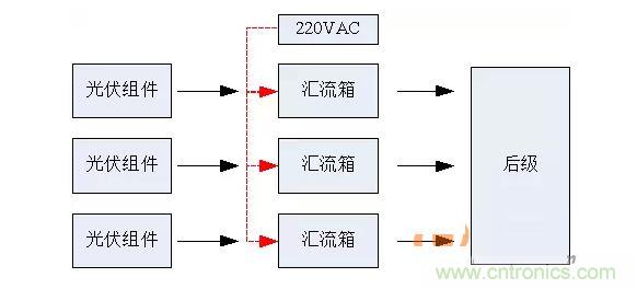 2、匯流箱供電解決方案對(duì)比