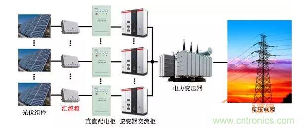 1、太陽(yáng)能光伏系統(tǒng)的組成