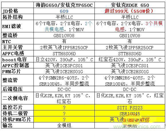 臺(tái)式電源選購全攻略，遠(yuǎn)離被坑的結(jié)局【變壓器篇】
