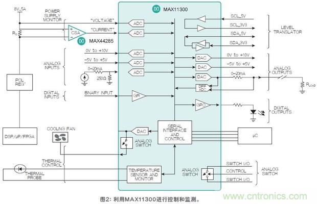 FPGA“入伙”混合信號世界，可編程模擬IC功不可沒