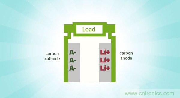 鋰電池將被替代，鎂電池或成不二選擇？