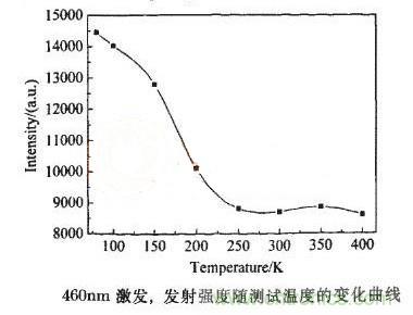 如何提高LED照明的顯色指數(shù)？