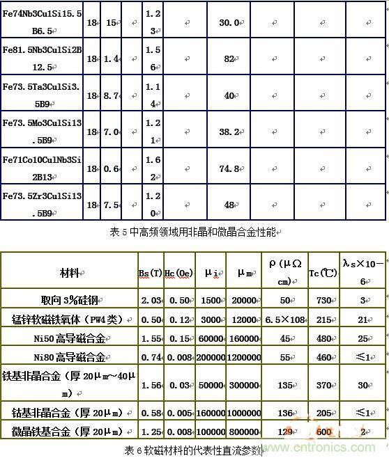 你真正了解電磁元件嗎？讓軟磁材料“拿主意”