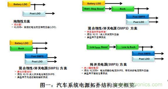 什么電源能夠提高汽車的燃油經(jīng)濟(jì)性？
