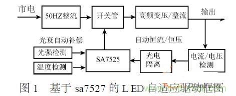 補(bǔ)充LED電源缺陷，完美克服常規(guī)問(wèn)題