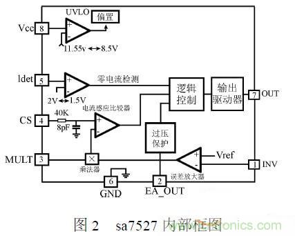 補(bǔ)充LED電源缺陷，完美克服常規(guī)問(wèn)題