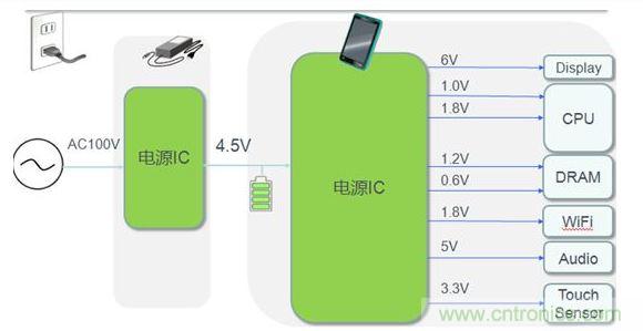 平板電腦電源典型應(yīng)用案例。