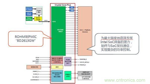 采用了BD2613GW的系統(tǒng)構(gòu)成。