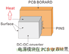 如何提升基于DC_DC模塊的電源系統(tǒng)的可靠性？