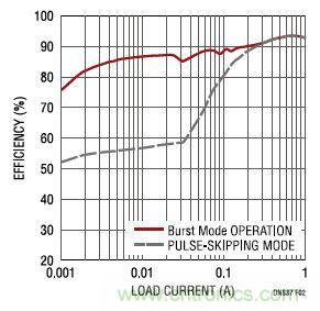 17V輸入、雙路1A輸出的同步降壓型穩(wěn)壓器