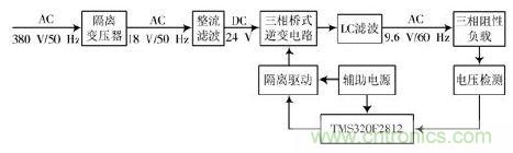 詳述變頻電源的整流、驅(qū)動(dòng)、逆變、濾波模塊