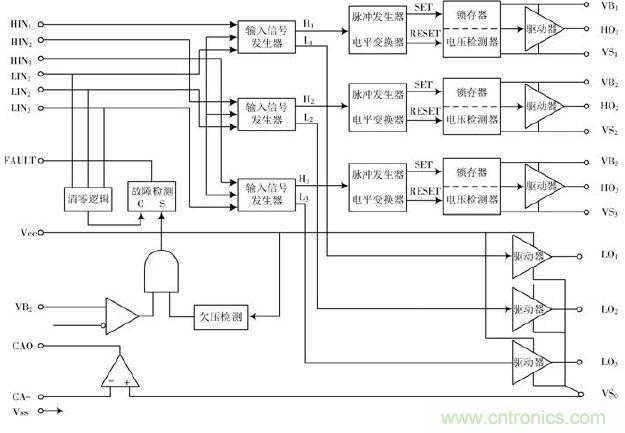 詳述變頻電源的整流、驅(qū)動(dòng)、逆變、濾波模塊