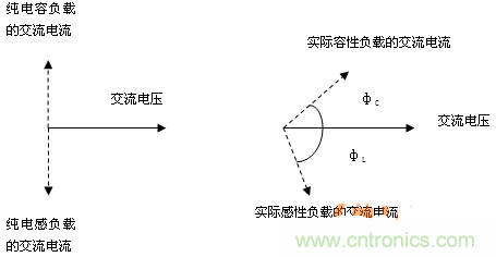 功率因數(shù)還分正負(fù)，沒(méi)聽(tīng)說(shuō)過(guò)？