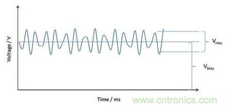 深度解析電容、波紋、自發(fā)熱的三大因素