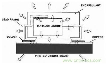 深度解析電容、波紋、自發(fā)熱的三大因素