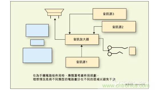 在為手機(jī)電路板布局時(shí)，應(yīng)慎重考慮布局規(guī)劃，理想情況是將不同類型的電路劃分在不同的區(qū)域以避免干擾。
