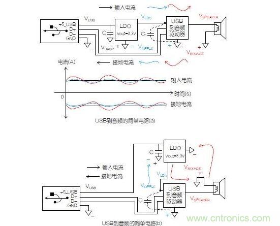 一個簡單的電路表明電源電路會引起反彈，而且會返回電源