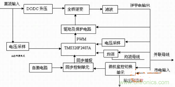 如何從硬件入手提升逆變電源的可靠性和效率？