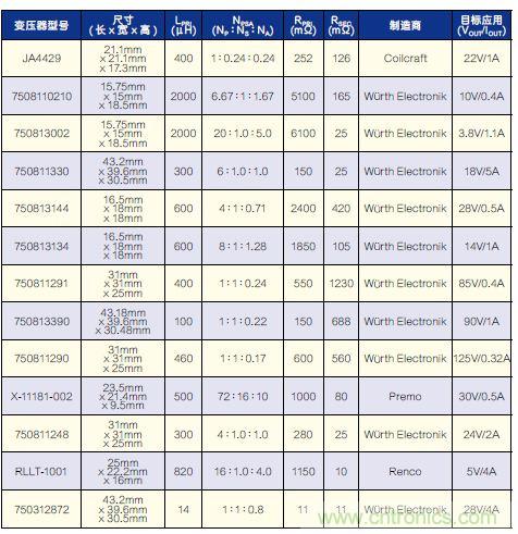 有了高壓反激式控制器，視頻安防系統(tǒng)“有如神助”！