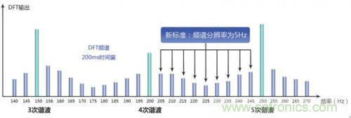 照明燈具的測試痛點(diǎn)，看周立功怎么解決！