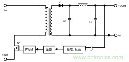 開關電源的噪聲怎么產(chǎn)生的？如何抑制？