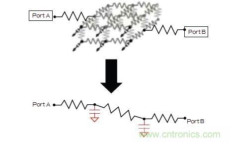 新的寄生電路提取挑戰(zhàn)，看先進(jìn)納米IC如何滿足新要求？