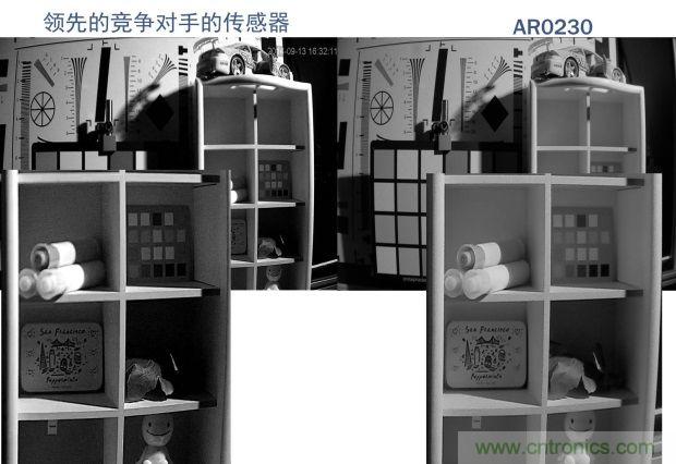 安森美圖像傳感器，安防攝影機的終結(jié)者
