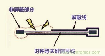 高速信號走線規(guī)則九大件！輕松搞定PCB設(shè)計的EMI