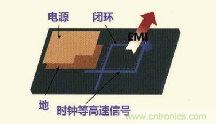 高速信號走線規(guī)則九大件！輕松搞定PCB設(shè)計的EMI