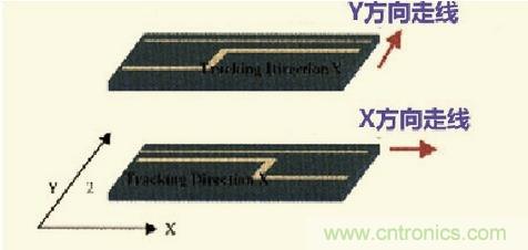 高速信號走線規(guī)則九大件！輕松搞定PCB設(shè)計的EMI