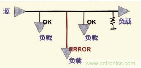 高速信號走線規(guī)則九大件！輕松搞定PCB設(shè)計的EMI