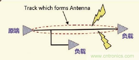 高速信號走線規(guī)則九大件！輕松搞定PCB設(shè)計的EMI