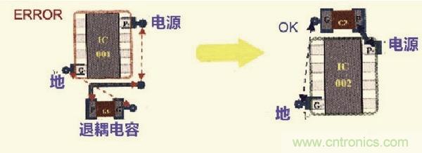 高速信號走線規(guī)則九大件！輕松搞定PCB設(shè)計的EMI