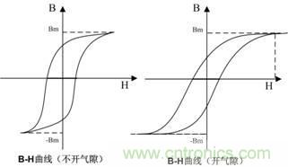 開關(guān)電源的電感該如何選擇？