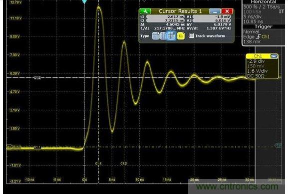 圖4 捕獲的上升時(shí)間顯示為217MHz，其顯示最快邊緣速度為1.5納秒，但事實(shí)上，是在帶寬限制下測(cè)量。