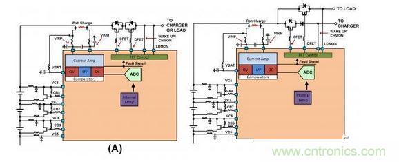 SEQ Figure * ARABIC 2：不同連接的截止FET原理圖：（a）負載與充電器之間的單一連接，（b）允許同時充電和放電的二端子連接。