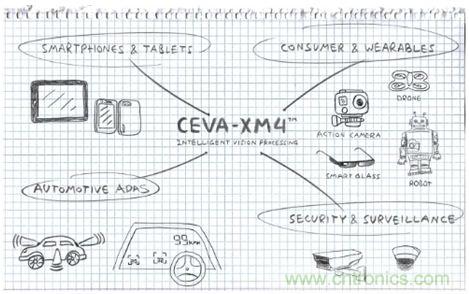 如何破除計算機(jī)視覺時代的硬件性能考驗？