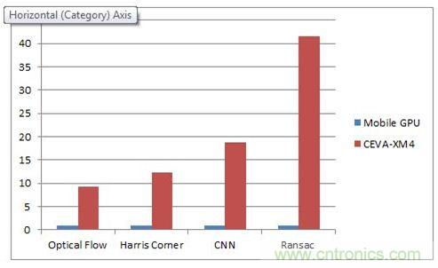 如何破除計算機(jī)視覺時代的硬件性能考驗？