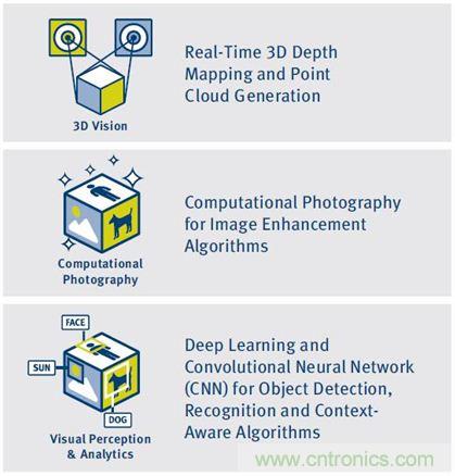 如何破除計算機(jī)視覺時代的硬件性能考驗？