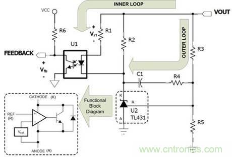 德州儀器專(zhuān)家講解：什么是隔離式電源補(bǔ)償？