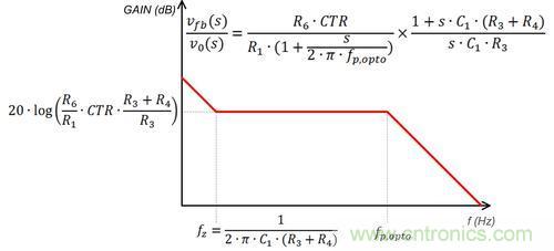 德州儀器專(zhuān)家講解：什么是隔離式電源補(bǔ)償？