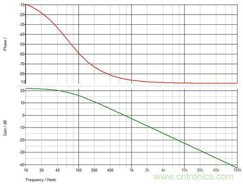德州儀器專(zhuān)家講解：什么是隔離式電源補(bǔ)償？