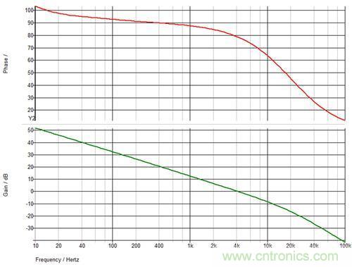 德州儀器專(zhuān)家講解：什么是隔離式電源補(bǔ)償？
