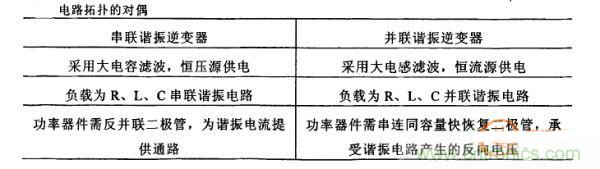 看過來！對(duì)比分析串、并聯(lián)諧振電路的特性