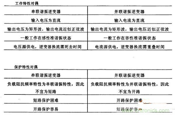 看過來！對(duì)比分析串、并聯(lián)諧振電路的特性