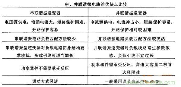 看過來！對(duì)比分析串、并聯(lián)諧振電路的特性